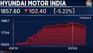 hyundai motor